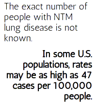Prevalence rates