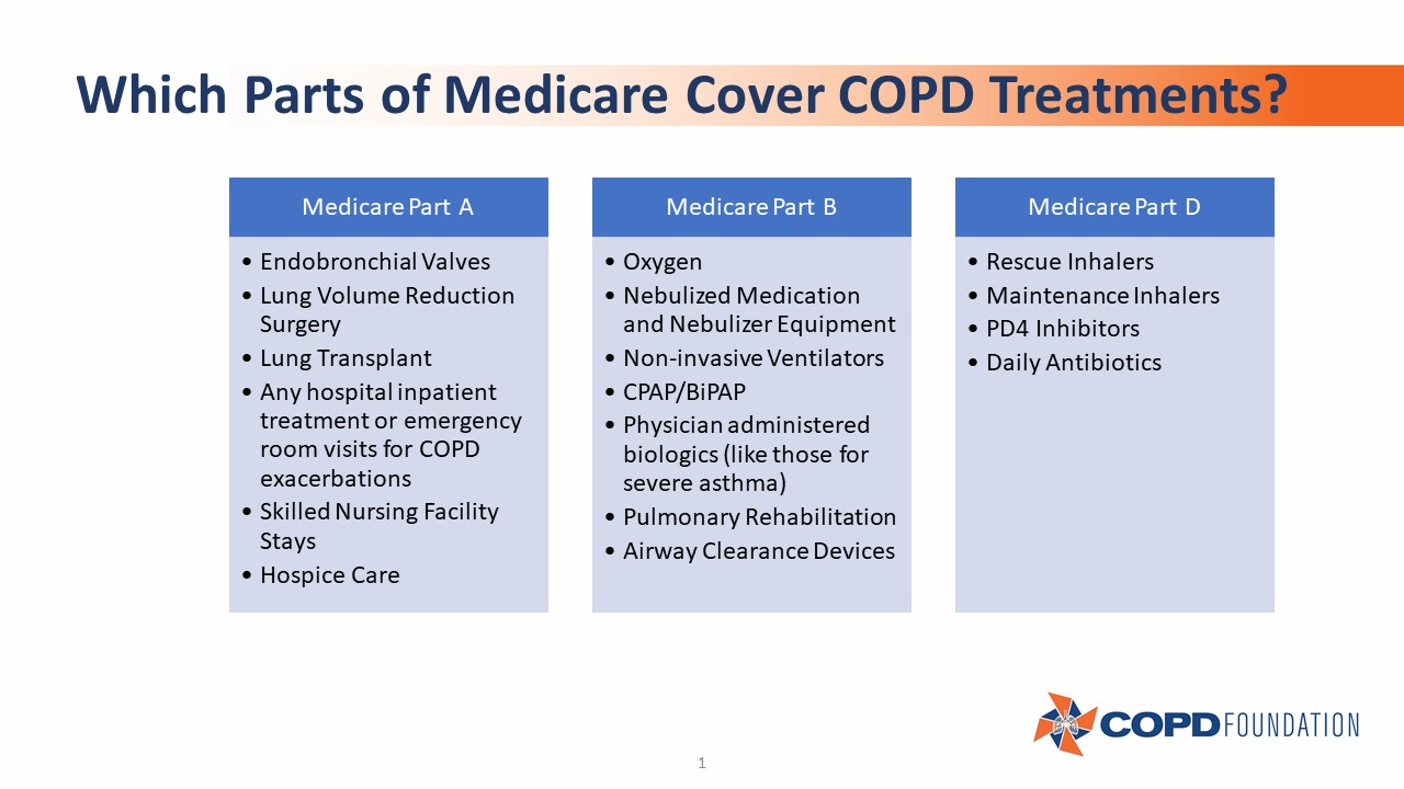 COPD Treatments in Medicare