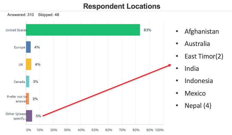 COVID-19 Survey #3 Respondent Locations