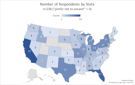COVID-19 Survey #3 Respondents-by-State