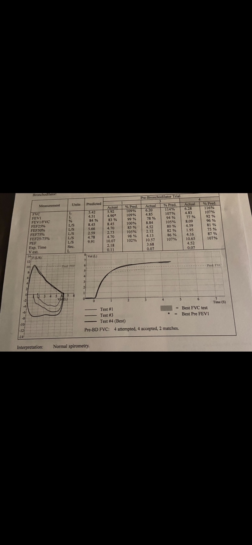 Spirometry Results - Interpretation?