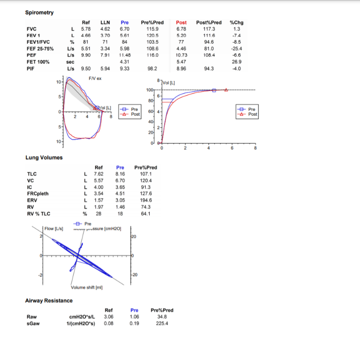 Help Interpreting Spirometry Results
