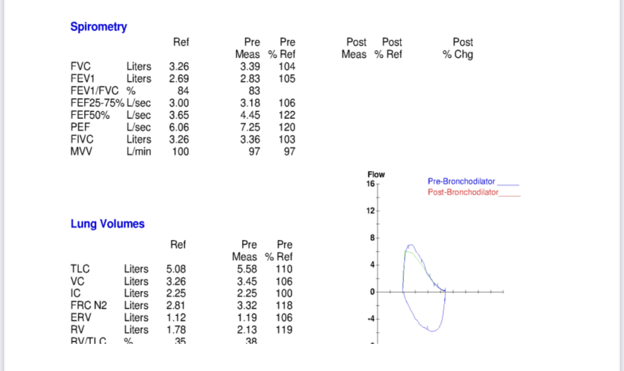PFT results-2022 PFT
