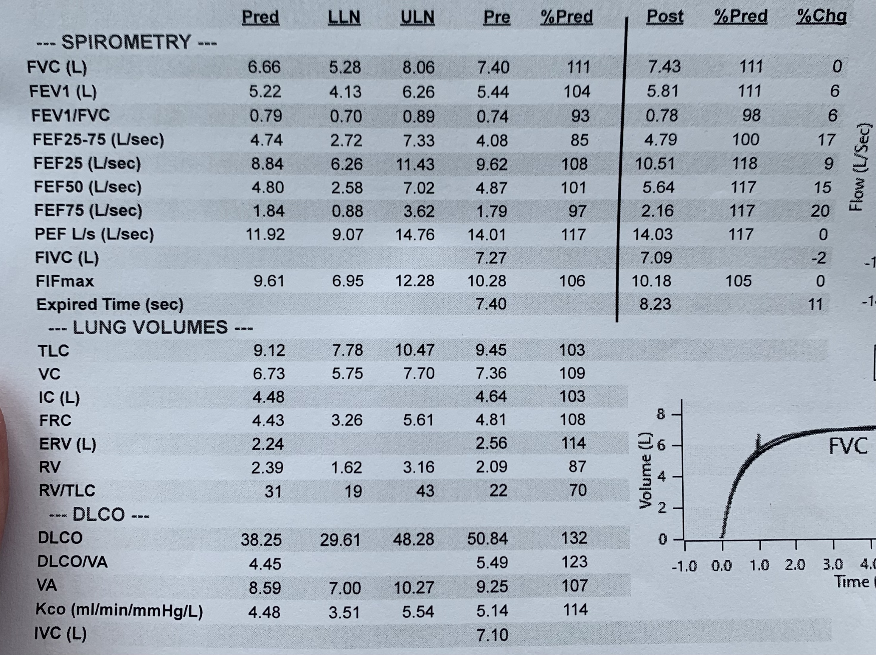 Spirometer Chart spirometer-chart