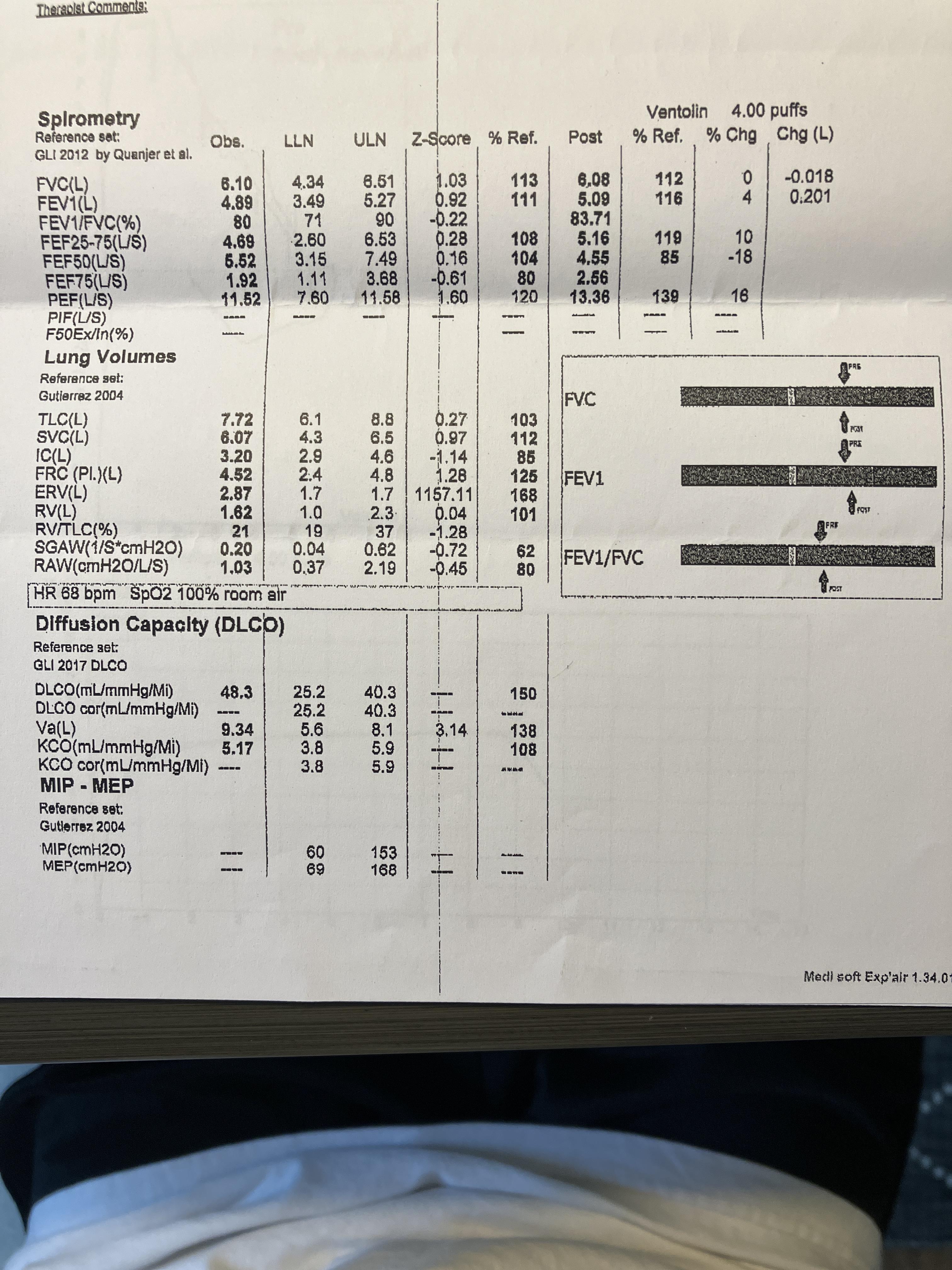 Need help with results of spirometer test