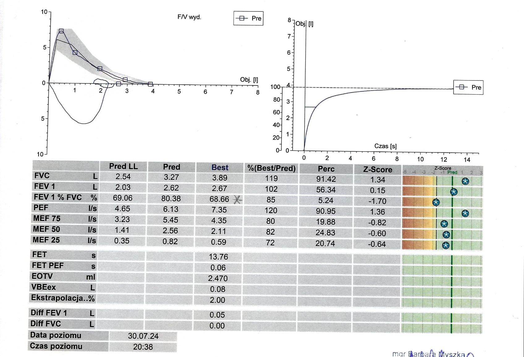 COPD? Two PFTs 6 months apart...