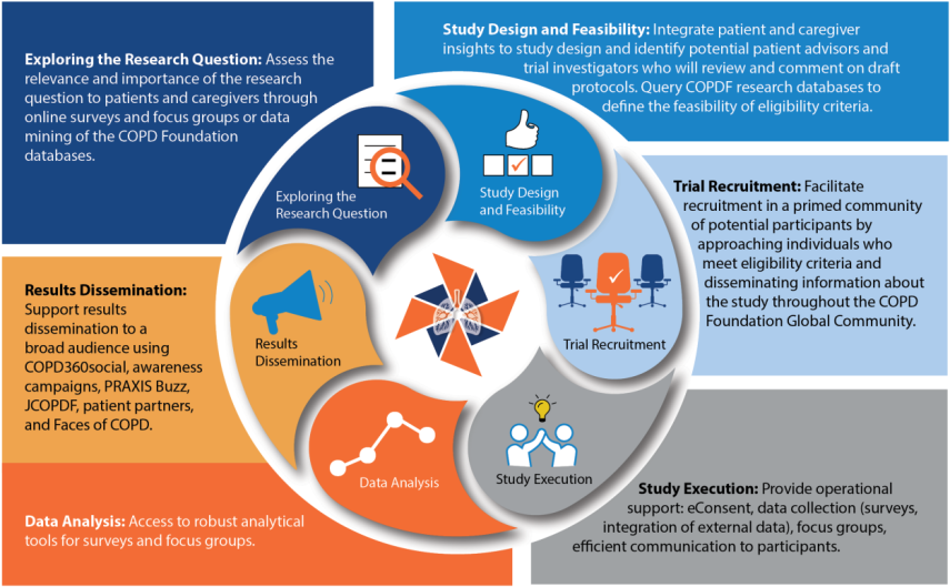 360 Research Framework