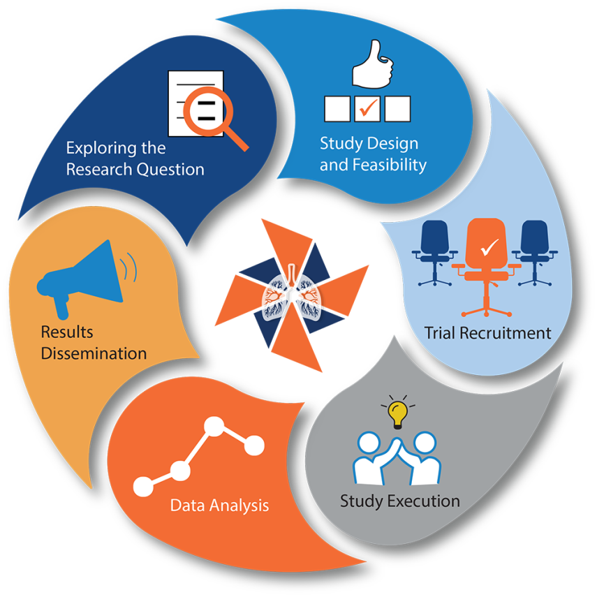 360 Research Framework