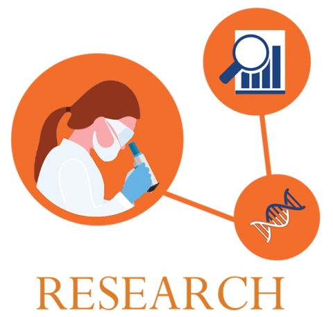 COPD360 Research Framework