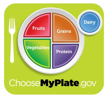 ChooseMyPlate.gov