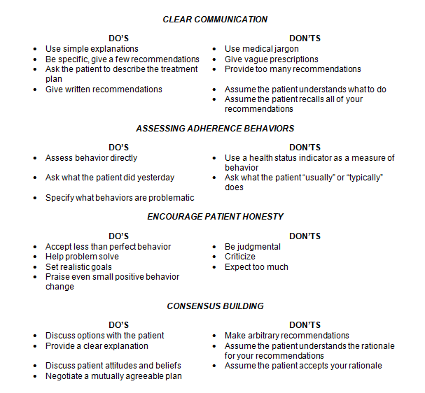 COPD Medical Adherence Regimens