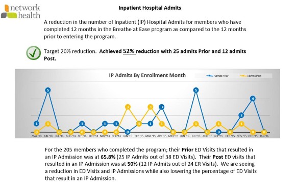 Network Health Readmissions