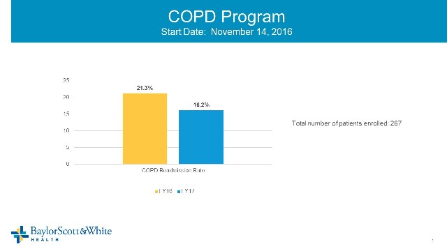 Plano COPD results