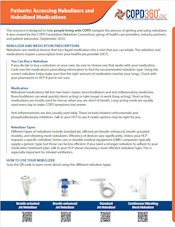 Patient Version - CNC Nebulizers Navigation Guide