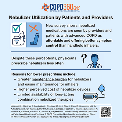 Survey 2: Nebulizer Use Survey
