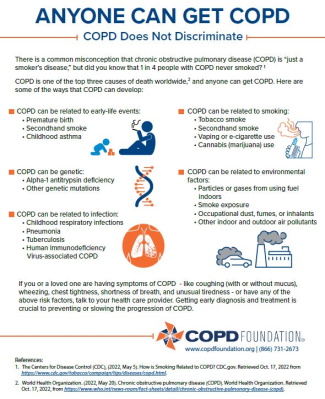 Anyone Can Get COPD