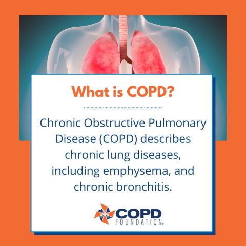 COPD Awareness Month - What is COPD?