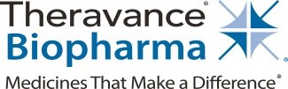 Theravance Biopharma