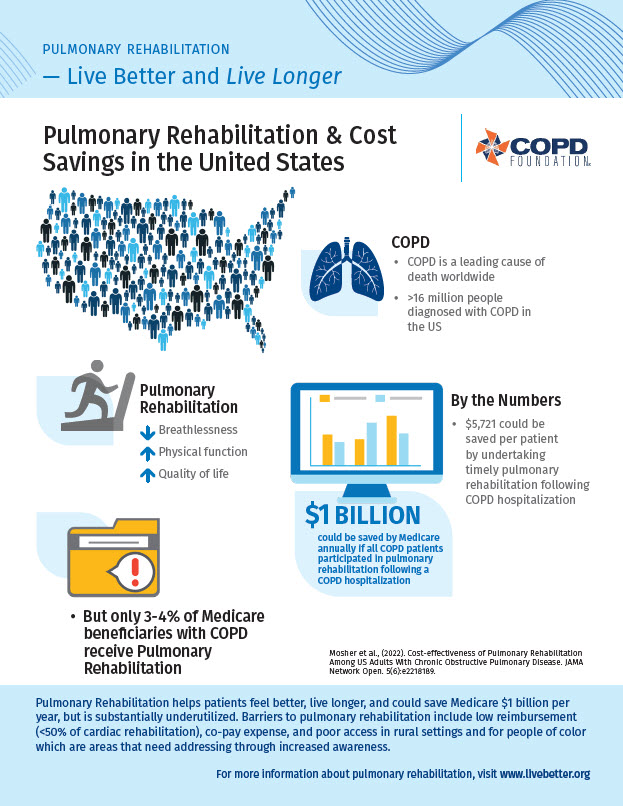 Pulmonary Rehabilitation - Live Better and Live Longer