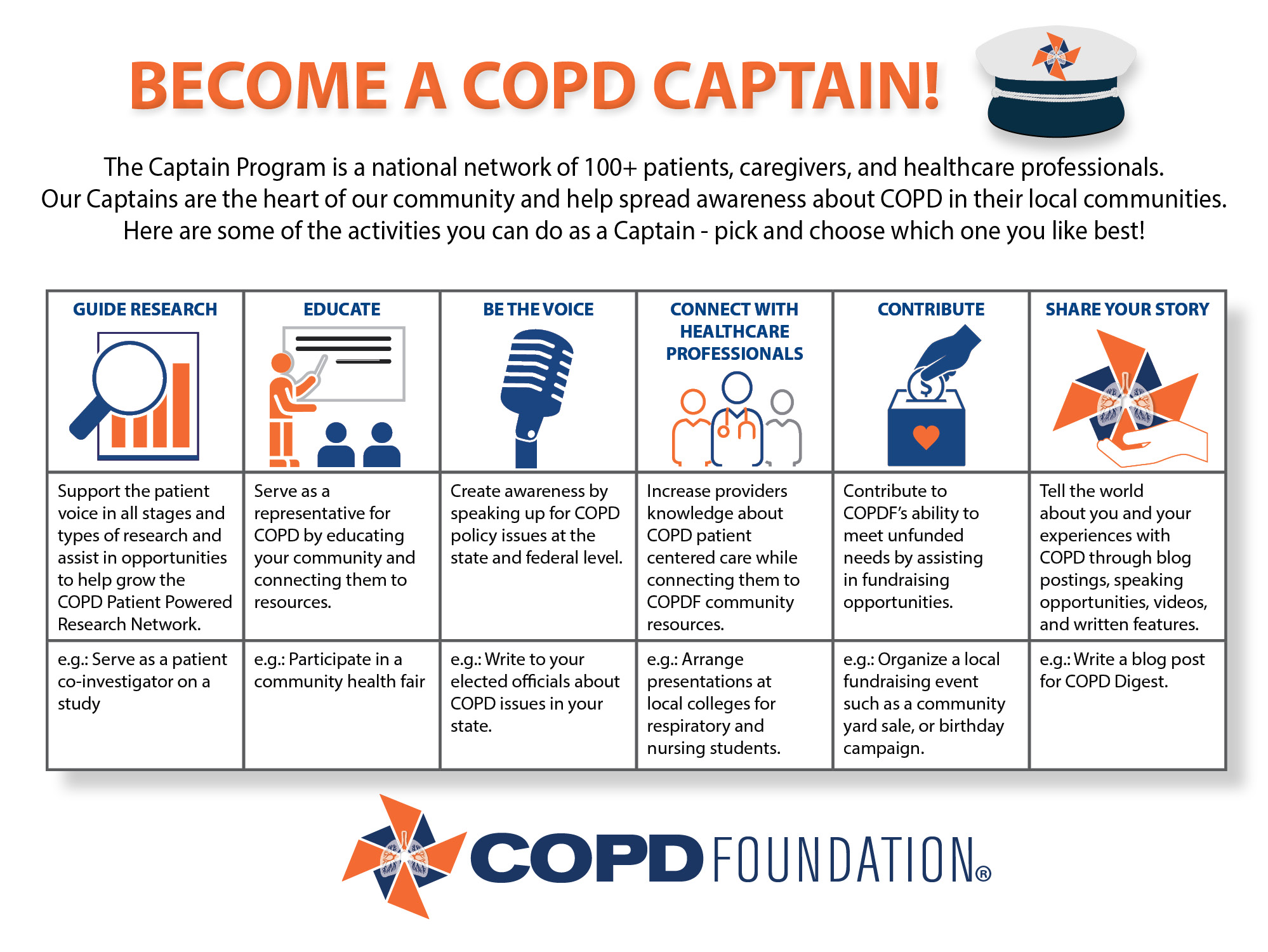 State Captain Possibilities | COPD Advocacy