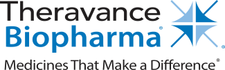 Theravance Biopharma