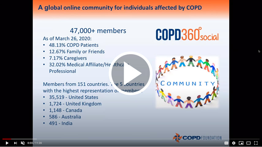 Results of COPD360social COVID-19 Survey #1